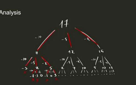 3й урок  coin change. Преподаватель Тимур Кошель