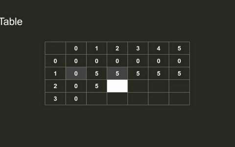 5й урок knapsack problem. Преподаватель Тимур Кошель