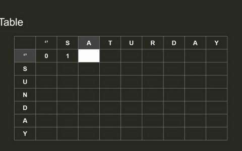 4й урок edit distance. Преподаватель Тимур Кошель